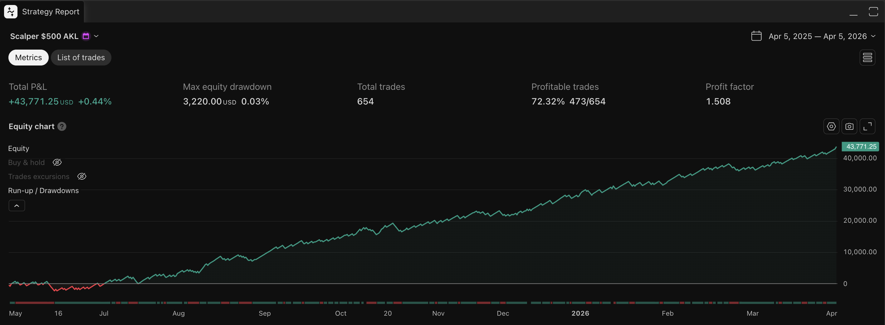 Scalper MES equity curve
