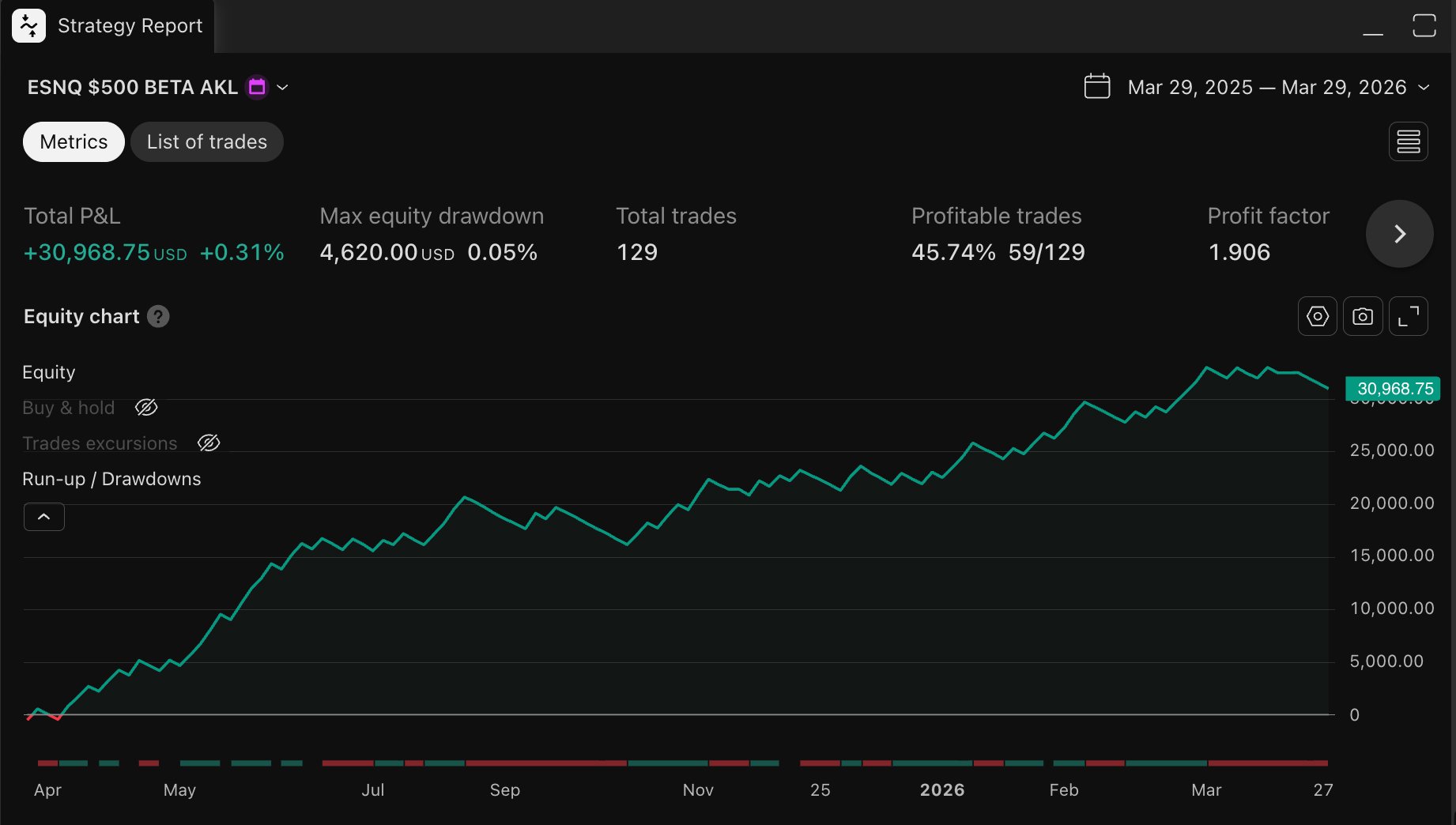 MES Equity Chart — Mar 2025 to Mar 2026