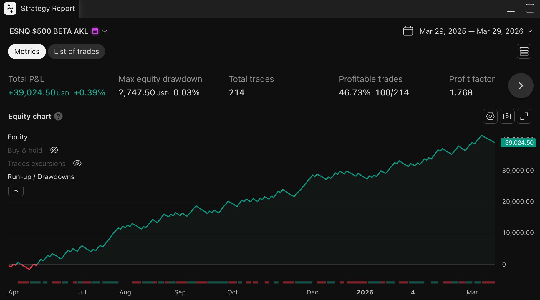 MNQ Equity Chart — Mar 2025 to Mar 2026