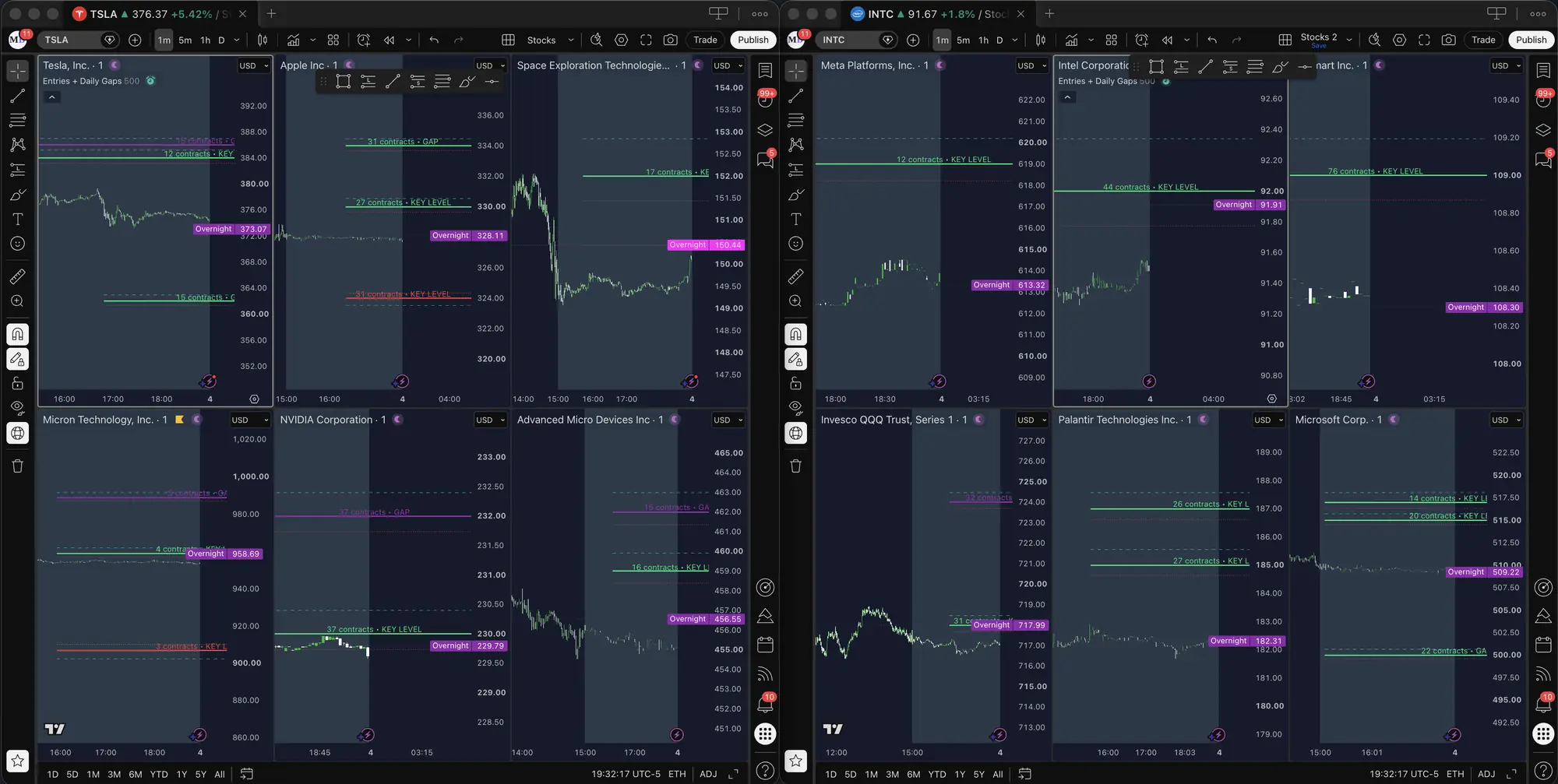 A full watchlist of charts with key levels and daily gaps plotted on each