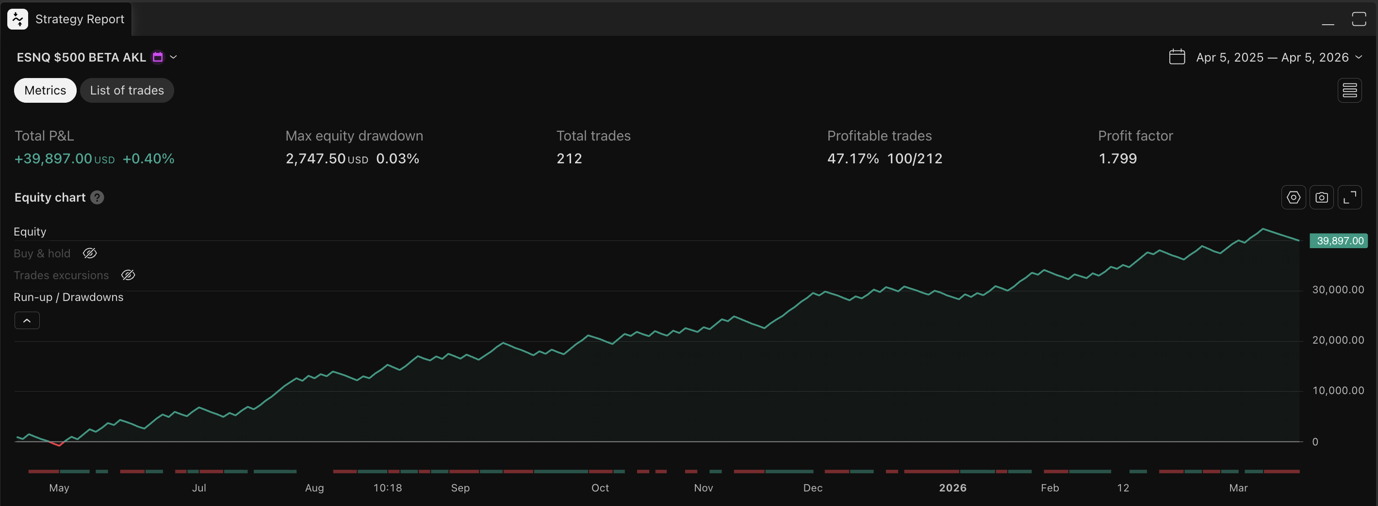 AKL MNQ equity curve