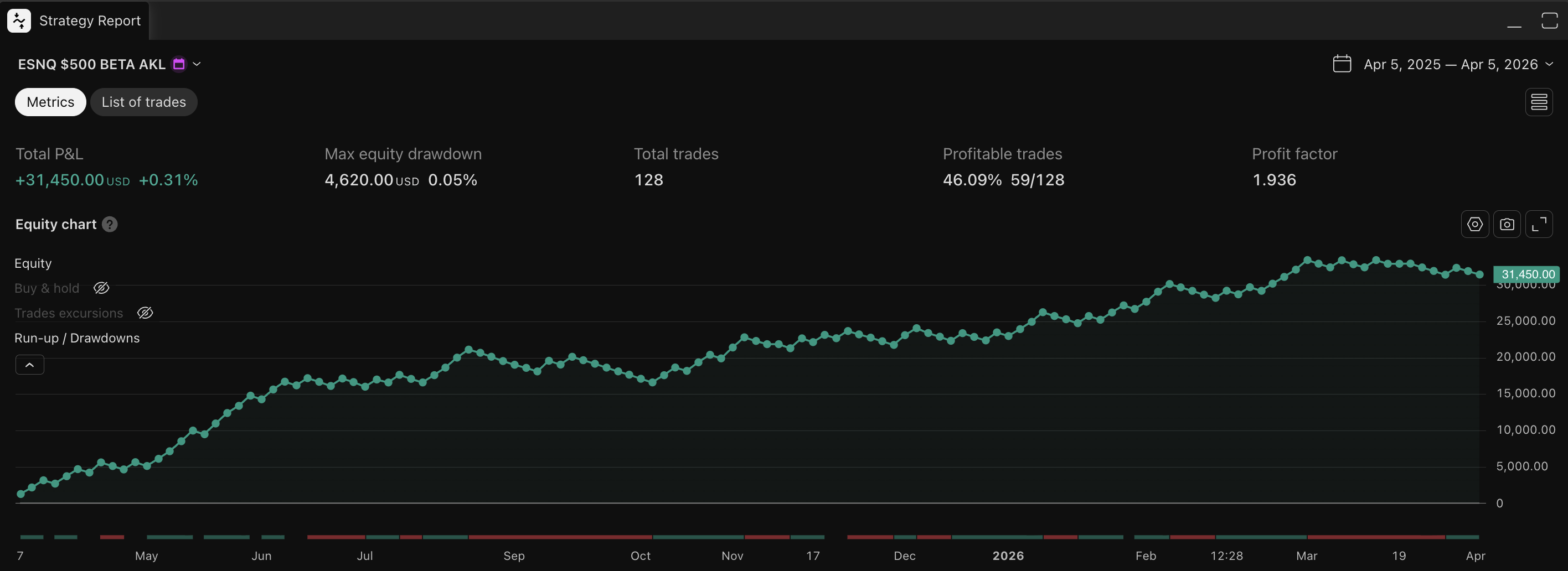 AKL MES equity curve