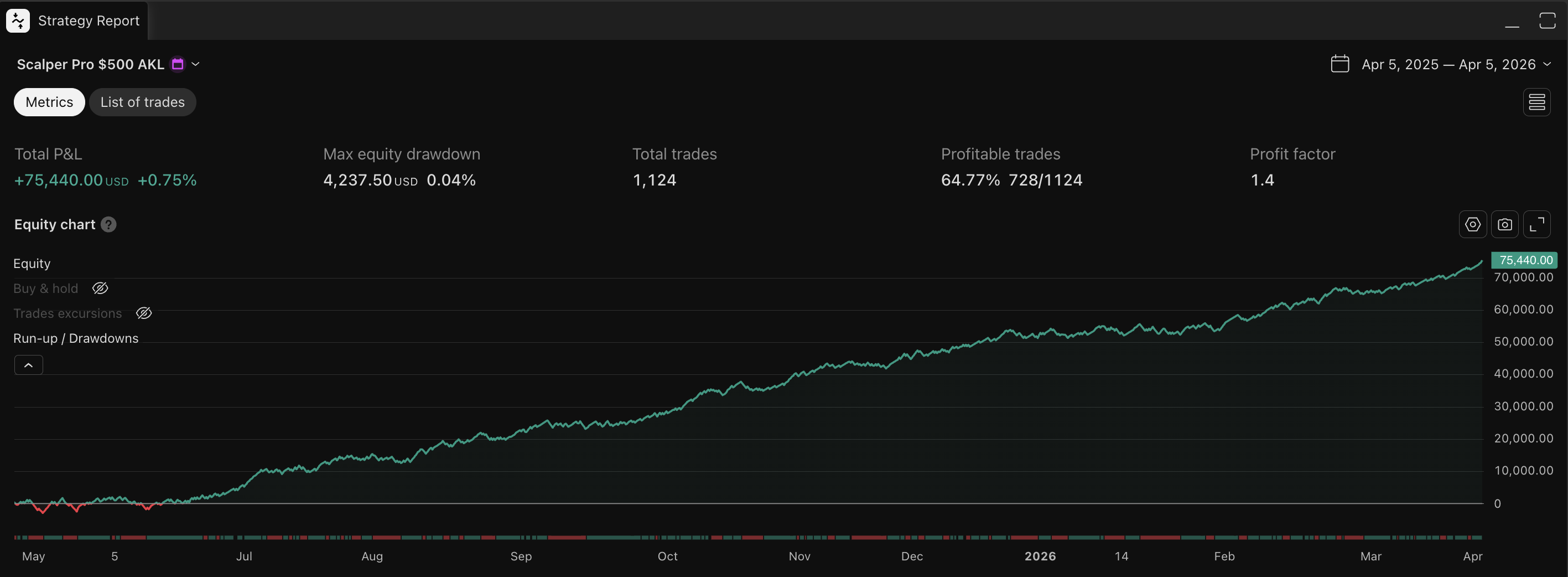 Scalper Pro MES equity curve