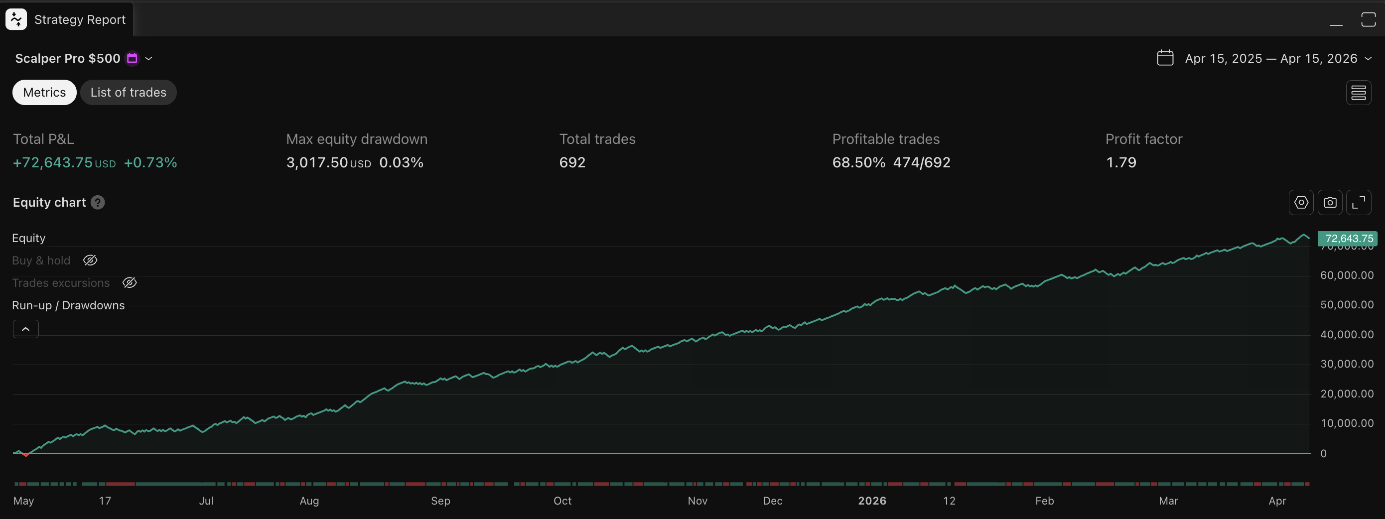 Scalper Pro MES equity curve